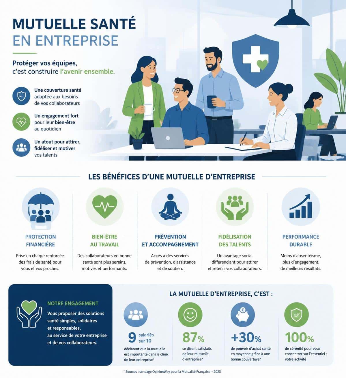 d&eacute;couvrez les avantages fiscaux li&eacute;s &agrave; la mise en place d'une mutuelle sant&eacute; en entreprise et comment en b&eacute;n&eacute;ficier pour optimiser votre gestion financi&egrave;re.
